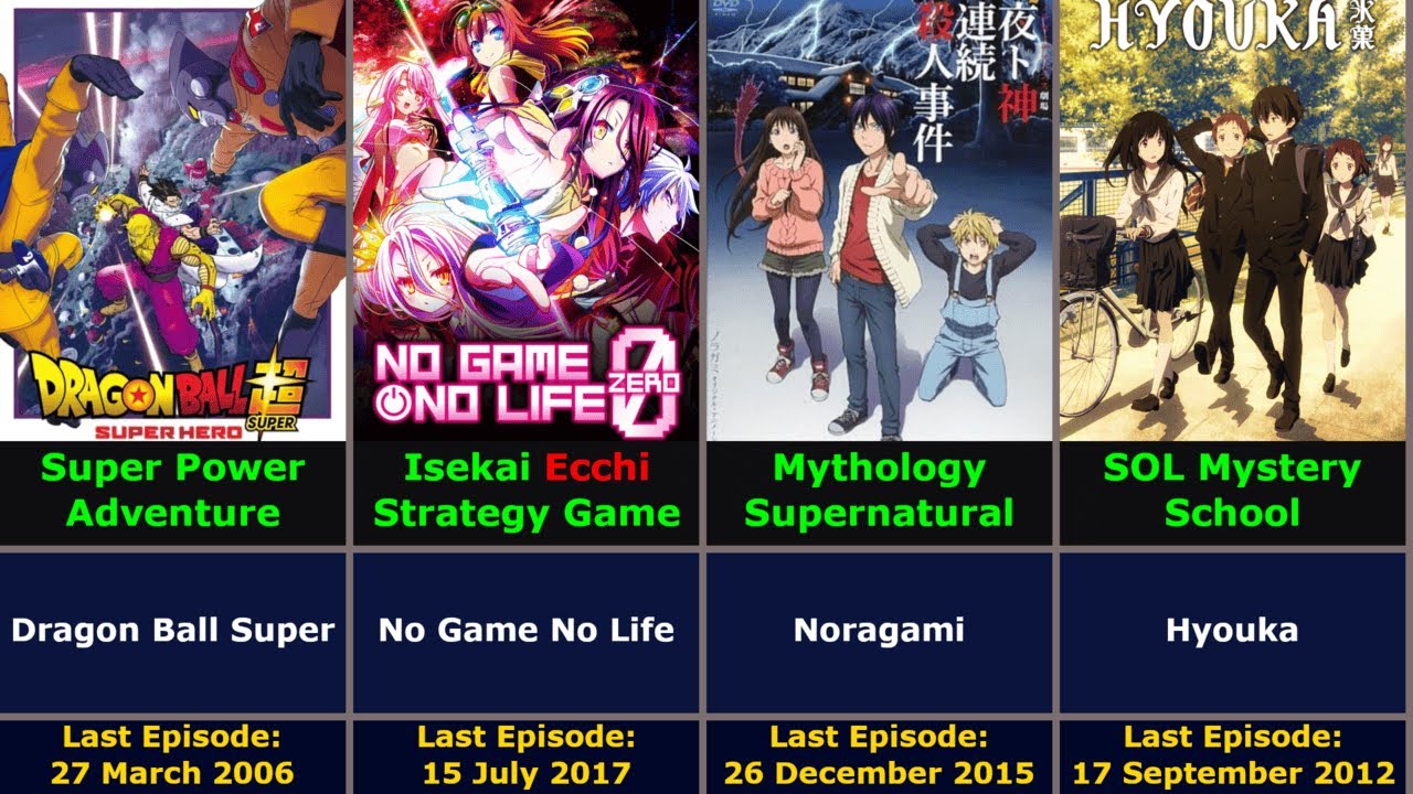100 Popular Anime without Sequel / Next Project Information