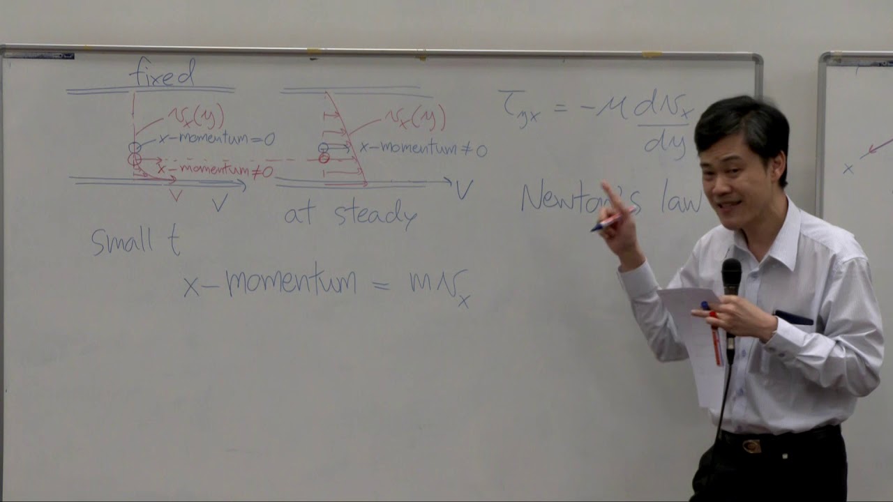 Momentum Transport lecture 3/10 (21-Jan-2020): Molecular and convective transport fluxes