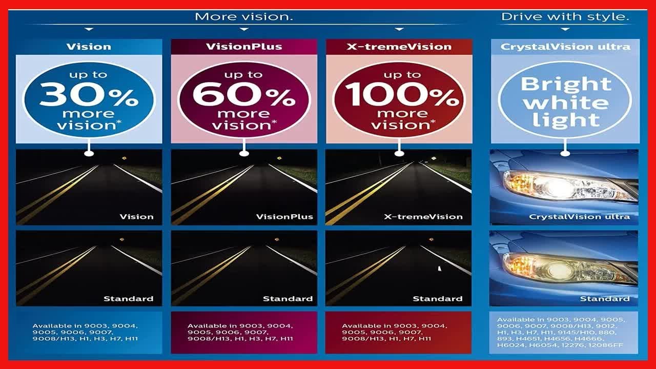 Bon produit -  Philips 9012CVB2 CrystalVision Ultra Upgrade Ampoule de phare, lot de 2