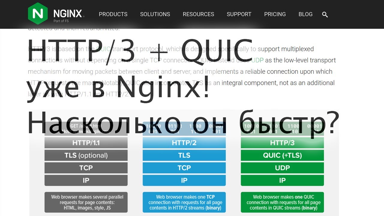 HTTP/3 и QUIC уже в Nginx! Насколько он быстр?