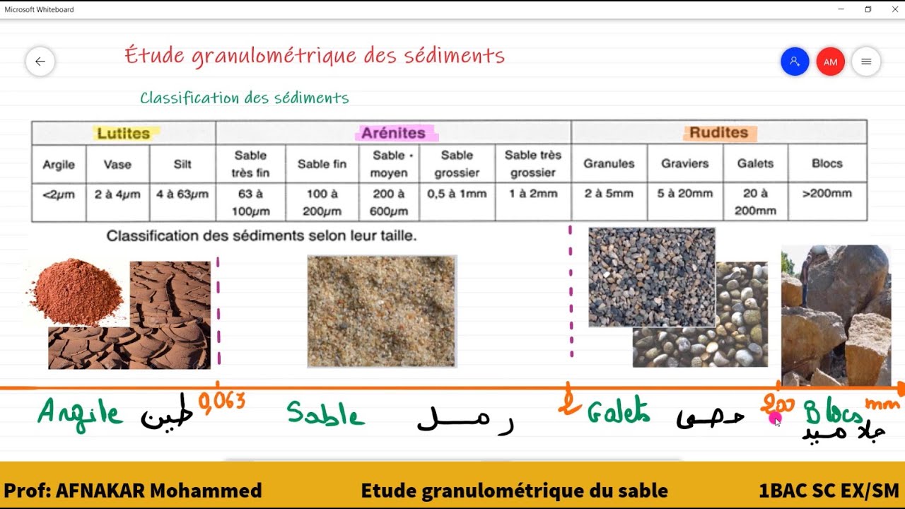 2- Phénomènes géologiques externes - L'étude granulométrique du sable(1) - 1BAC SC EX/1BAC SM