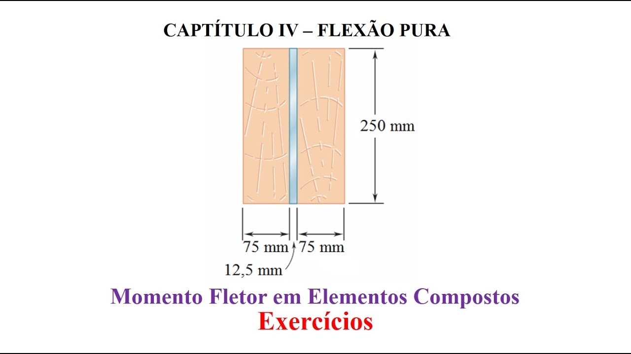 Calculando o Momento Fletor em Elementos Compostos