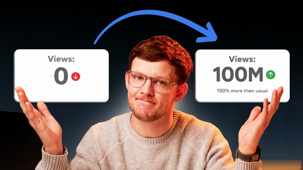 44 Lessons from 8 Years and 100 Million Views on YouTube