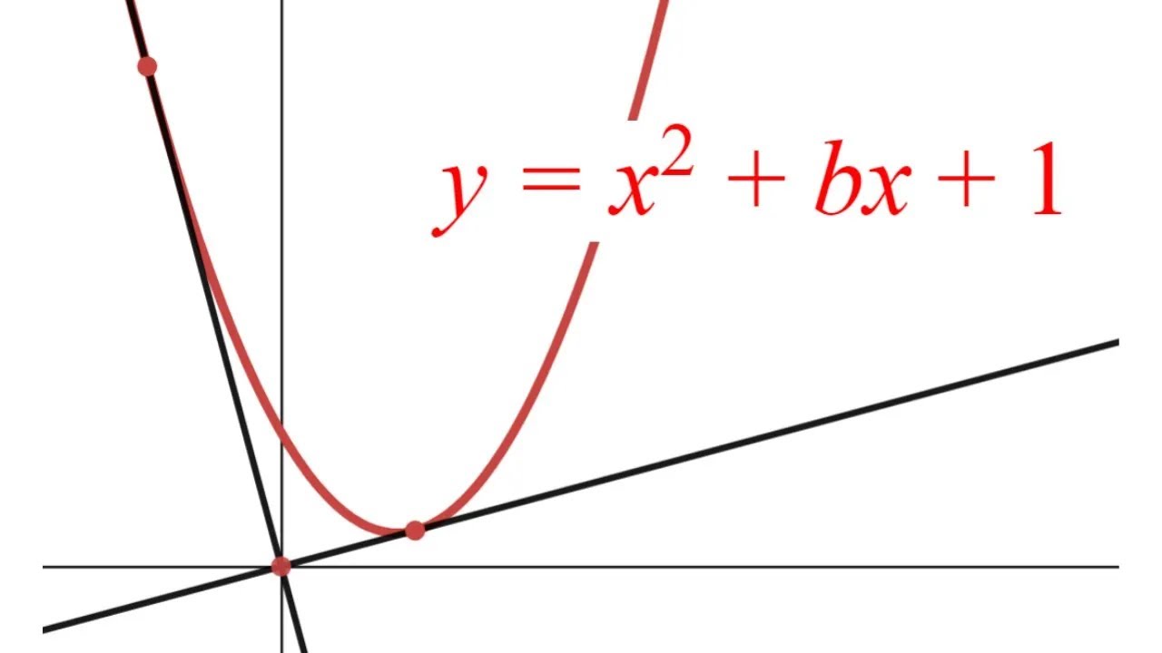 Tangents Drawn To A Parabola
