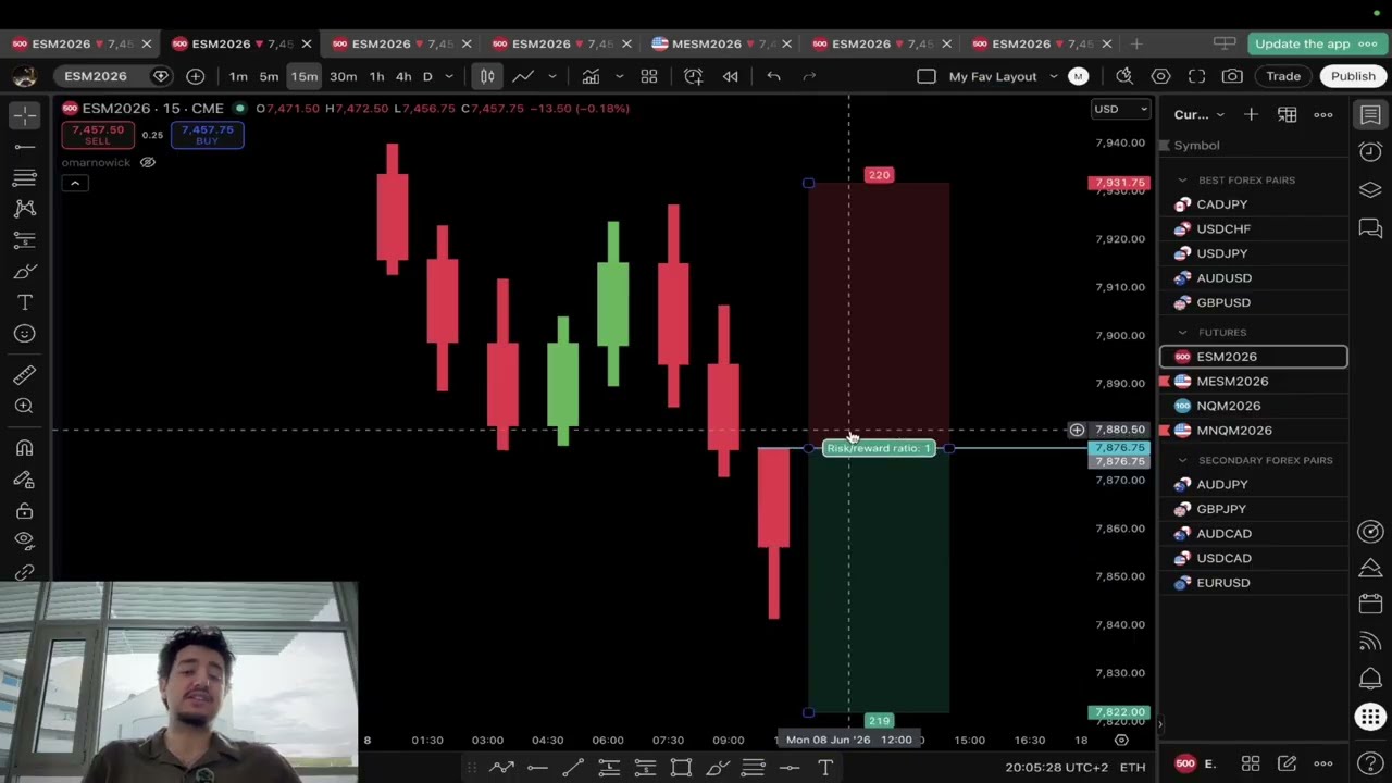 How To Trade My 85% Win Rate No Wick Strategy On Futures