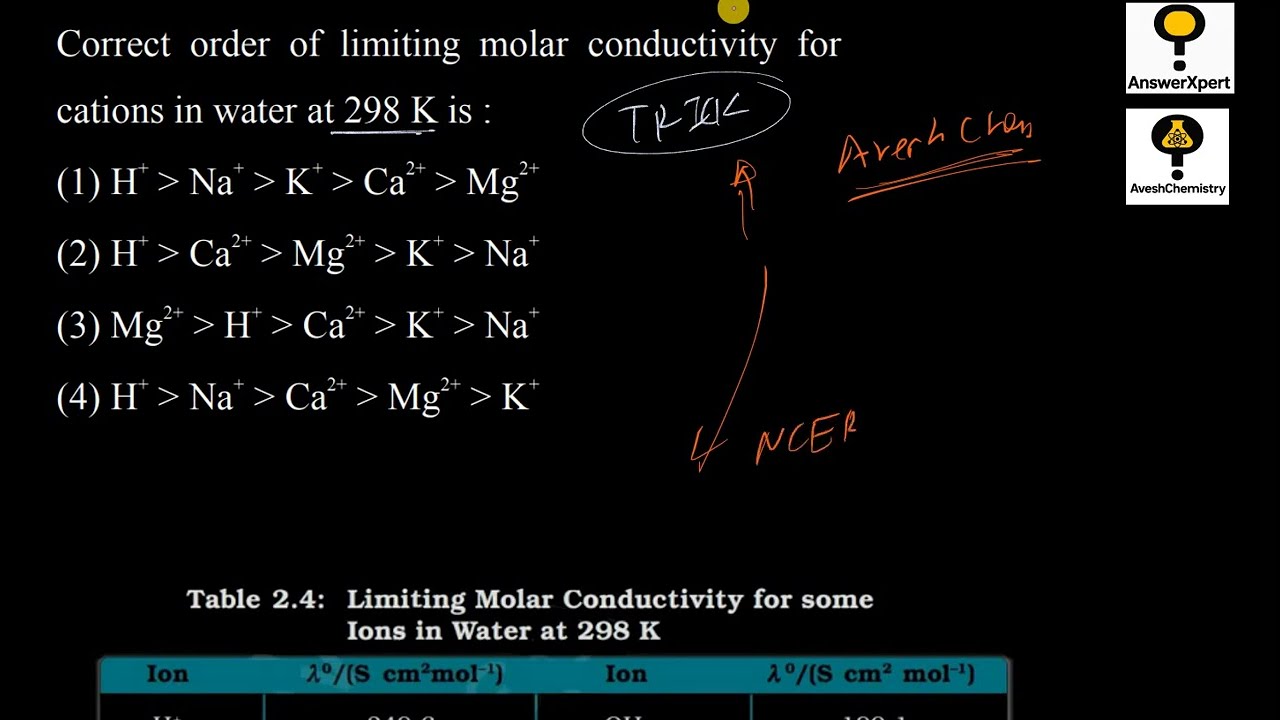Correct order of limiting molar conductivity for cations in water at 298 K is: