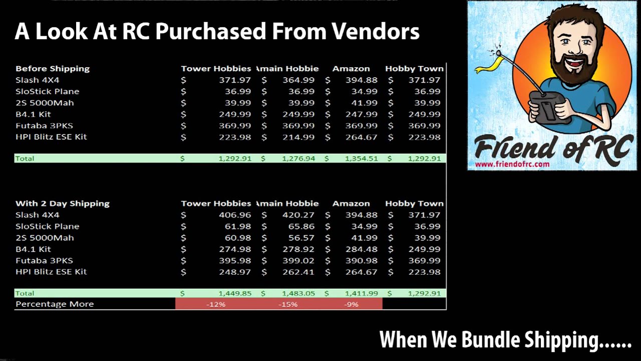 Where to Buy RC Cars & Parts-Save Money & Time