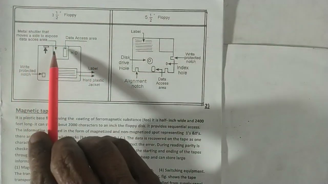 ||GURUDEV|| STORAGE  DEVICE OF COMPUTER||BE|| BTech||BSC||DIPLOMA|| ITI||