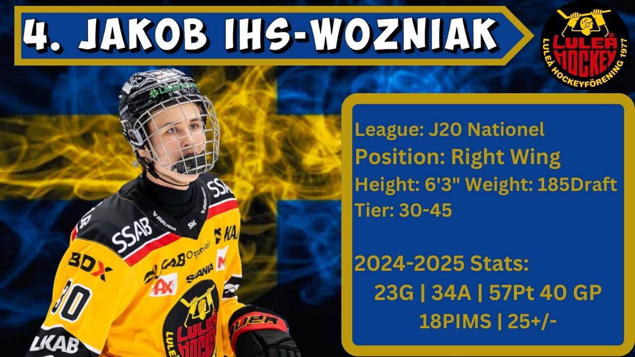 Jakob Ihs-Wozniak Draft Profile | Sweden Top 10 Prospects | Lulea | 2025 NHL Draft| Judd'z Budz