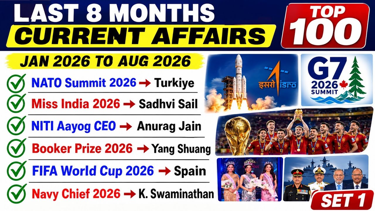 Last 8 Months Current Affairs 2026 | Top 100 Important Current Affairs 2026 | Jan 2026 To Aug 2026