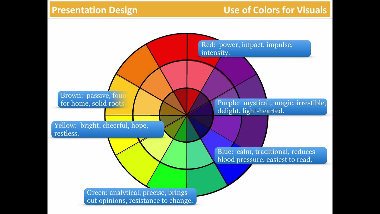Intro. to Presentation Design - Use of Colors for Visuals