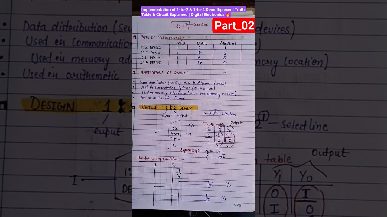 Implementation of 1:2 & 1:4 Demultiplexer|Truth Table &Circuit Explained#amirkhanvoice#trustonallah