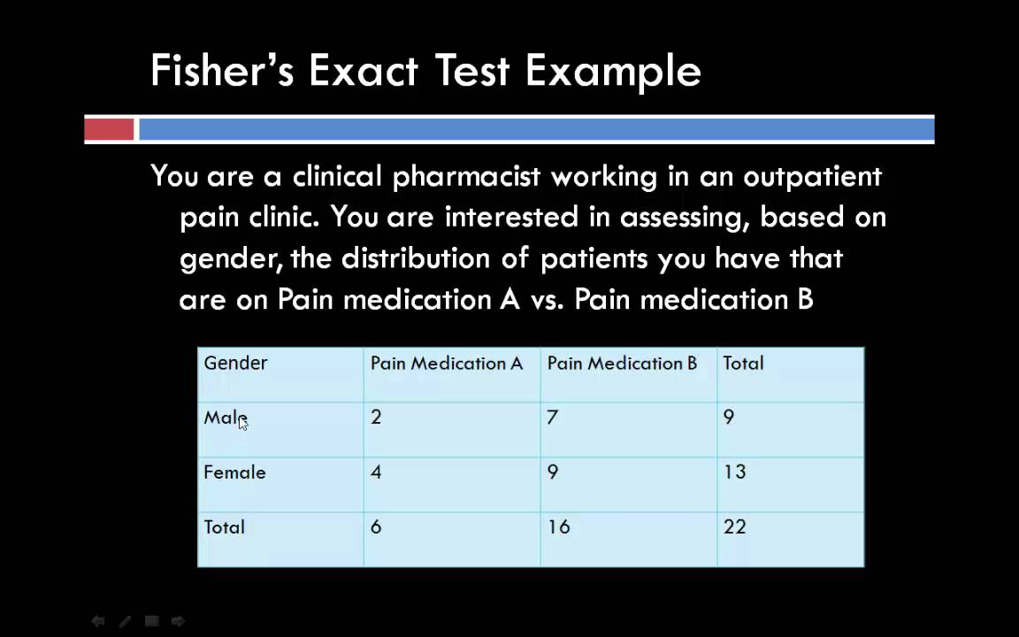 Fisher's Exact Test