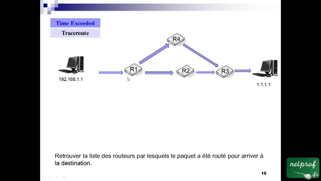 5.2 Traceroute