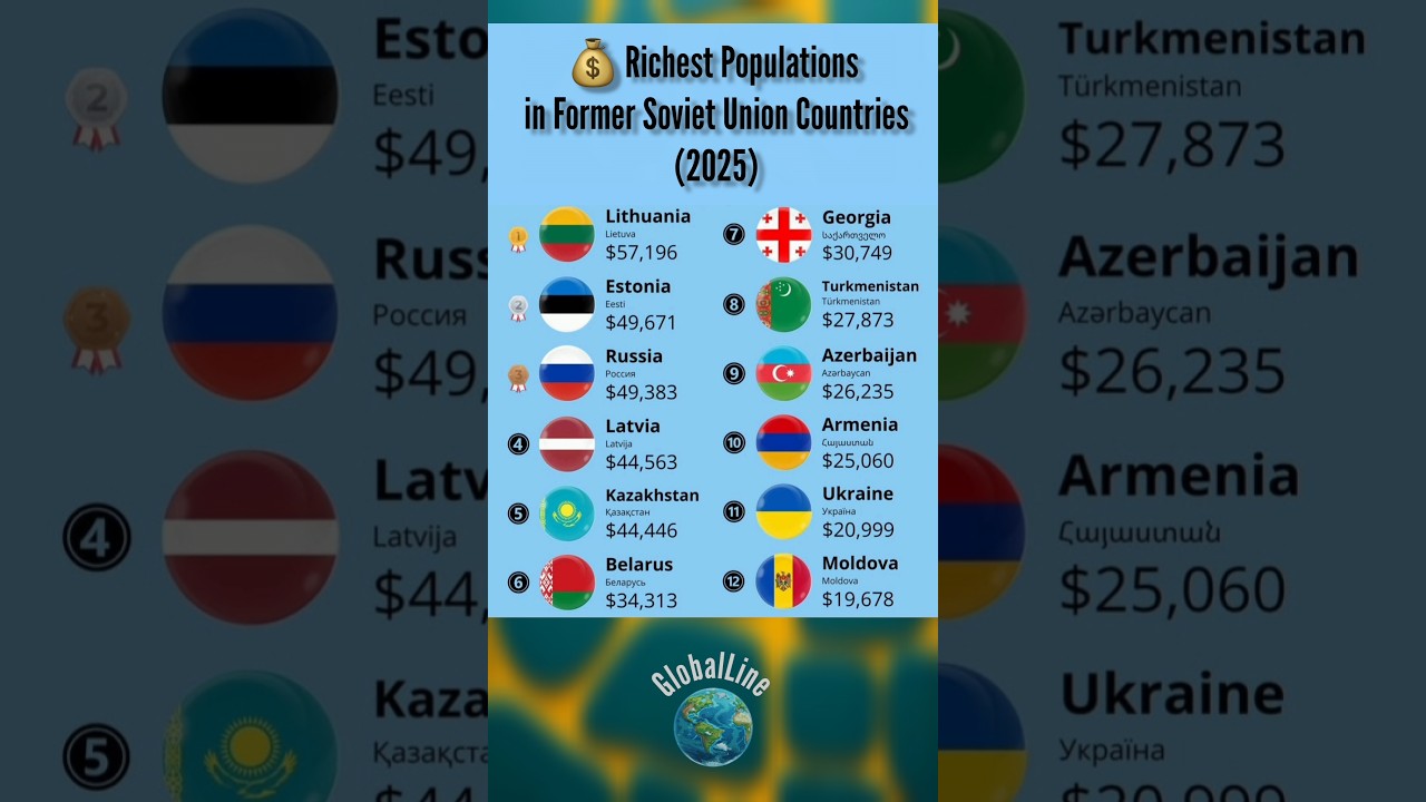 💰 Richest Populations in Former Soviet Union Countries (2025) 