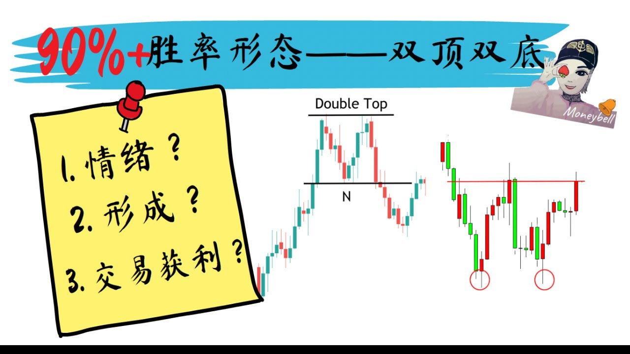 90%+胜率形态&mdash;&mdash;双顶双底