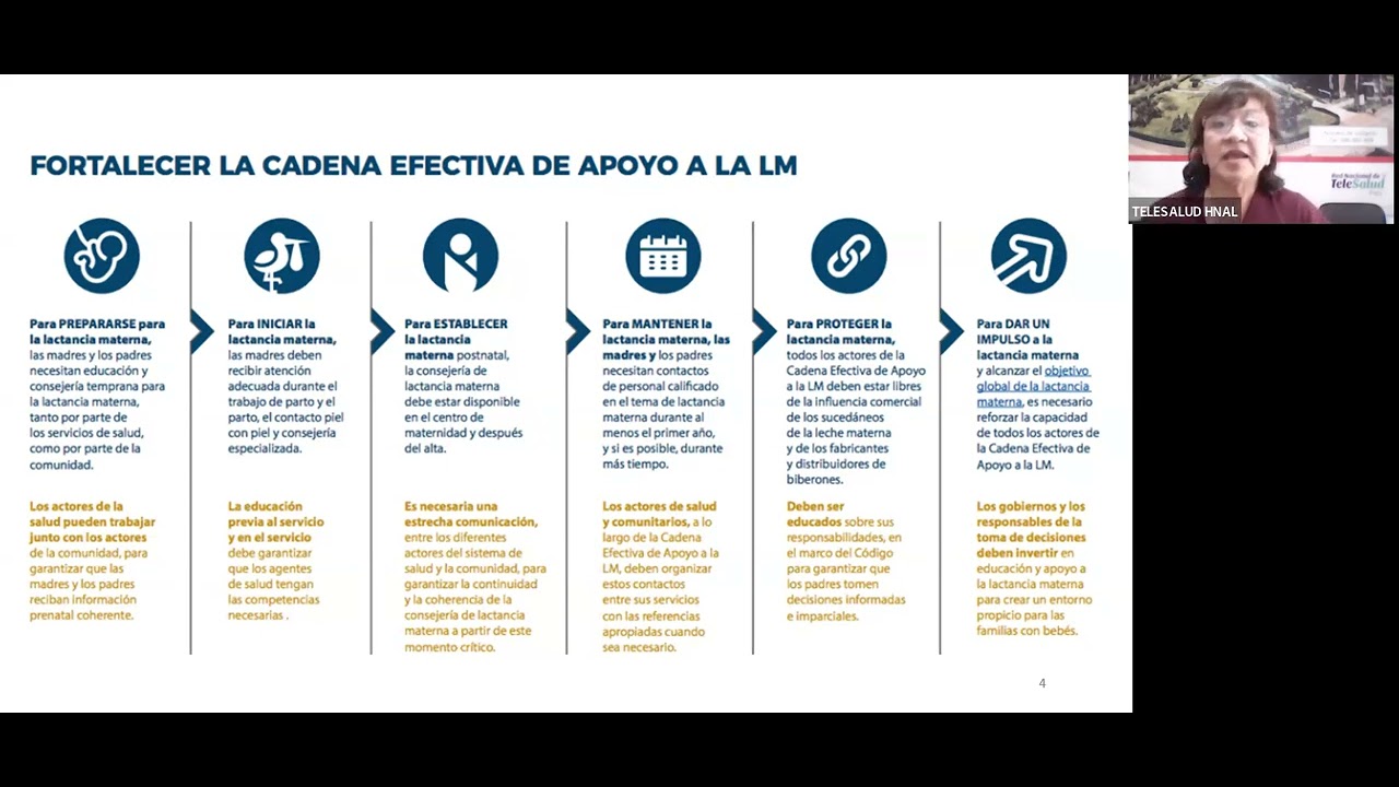TELE IEC PROMOCIÓN DE LA LACTANCIA MATERNA OBST LUCIA ZUÑIGA SOLANO SERVICIO DE OBSTETRICES HNAL