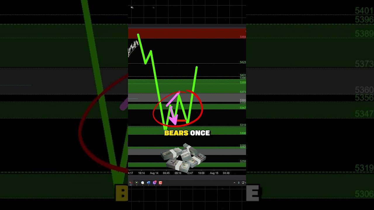 Bull Traps: How to Trade Strong Market Pullbacks..💸