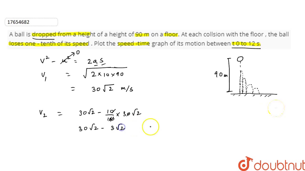A ball is dropped from a height of a height of 90 m on a floor. At each  collsion with the