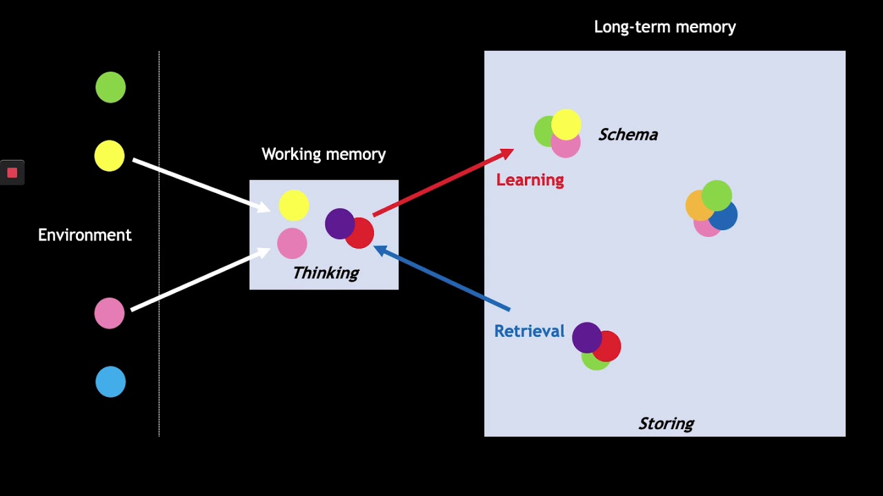 Prior Knowledge