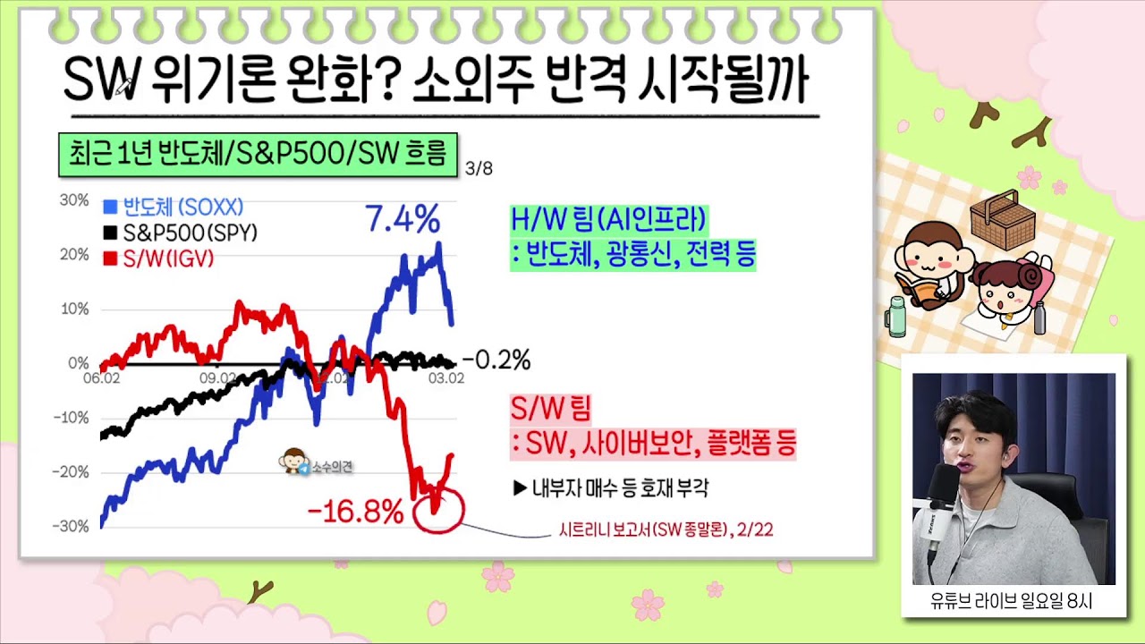 유가 90불 돌파, 전쟁 장기화 우려 커지는 증시/그들은 알고 있다? 폭락한 소외주 사들이는 내부자들