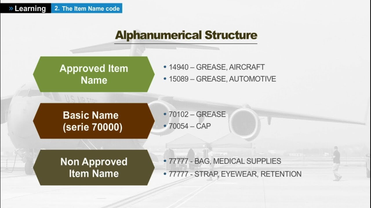The Item Name code