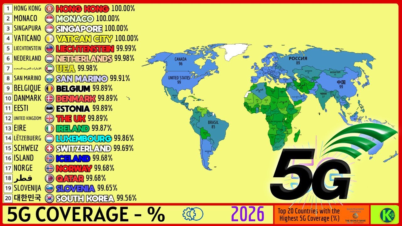 TOP 20 COUNTRIES WITH THE HIGHEST 5G COVERAGE (%)