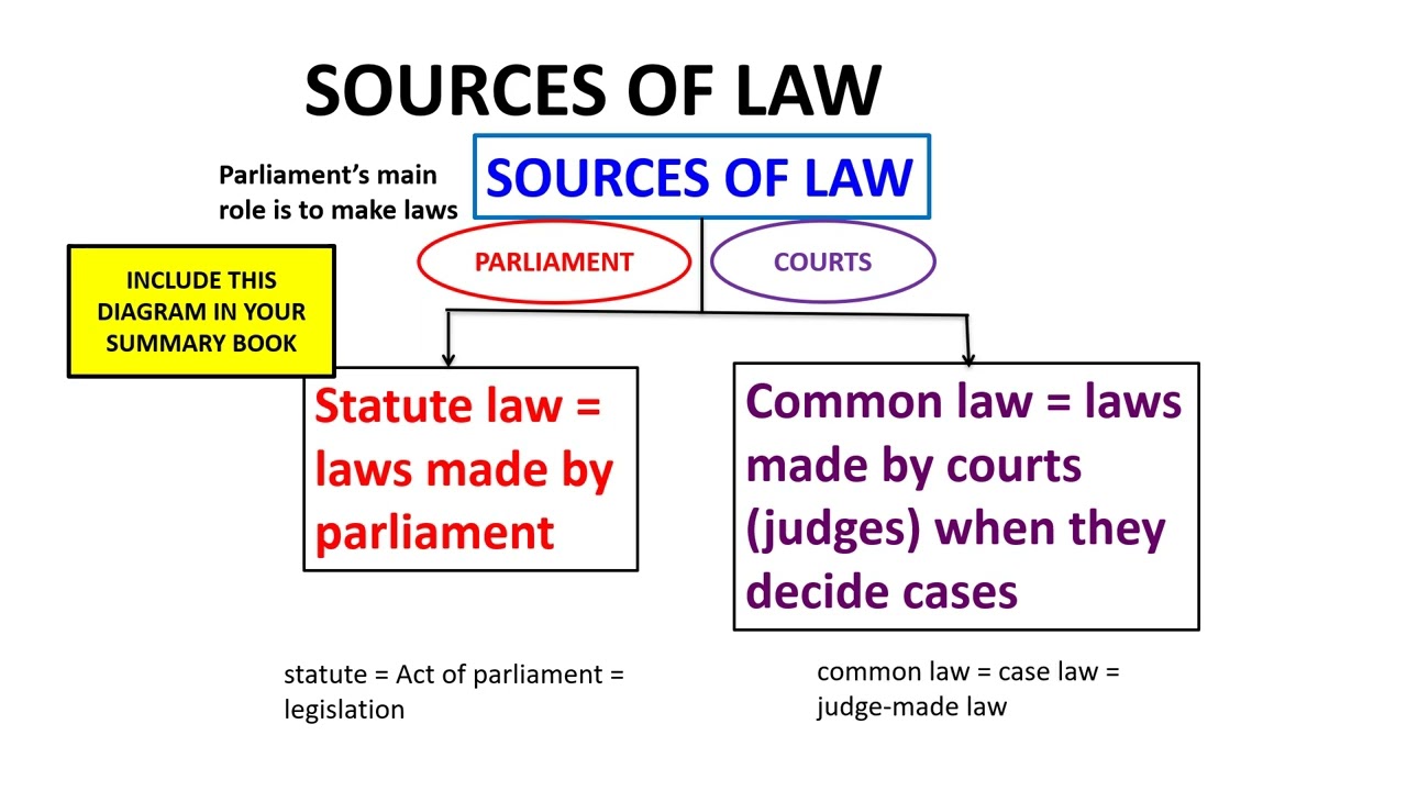 Sources of law