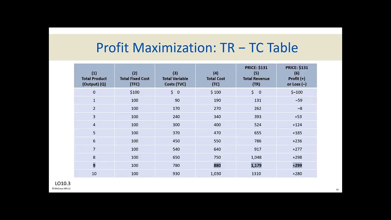 глава 10