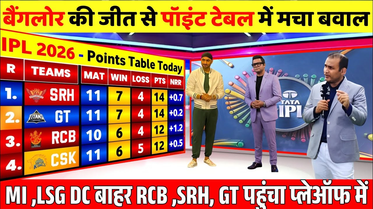 IPL 2026 NEW POINTS TABLE Bangalore's win creates chaos in the points table; RCB, SRH in the play...