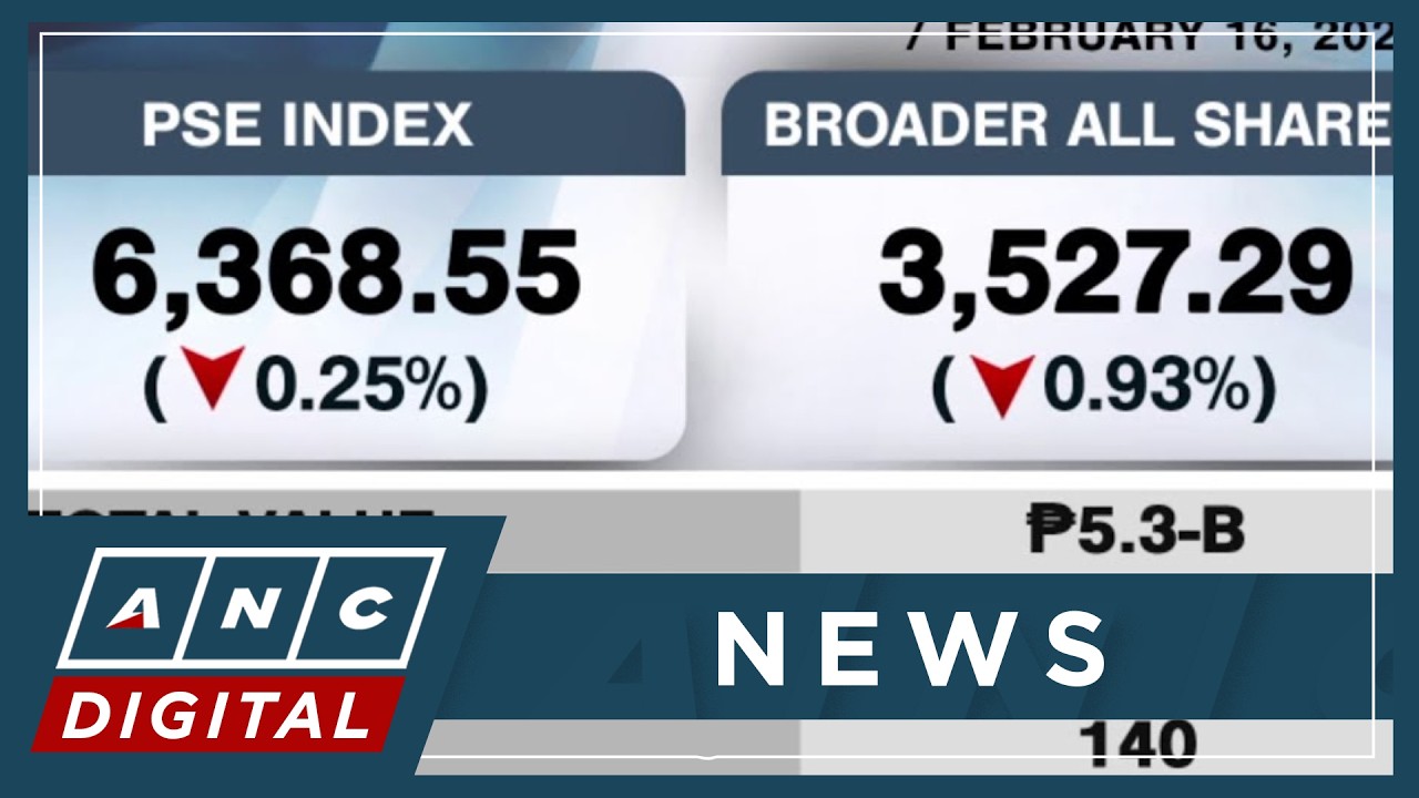 PSEi sheds 0.25% amid holiday-thinned trading week | ANC