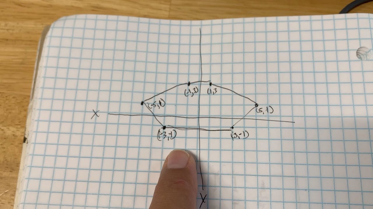 Create a 3D object from a 2D Plot - OpenSCAD 2D to 3D
