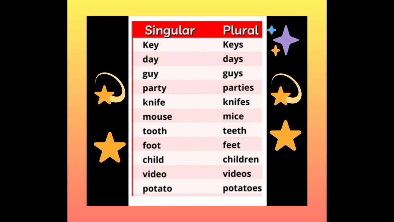 Singulars / Plurals # Easy learning for kids# Examples
