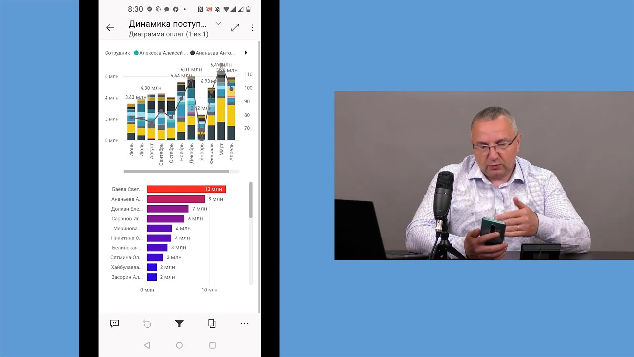 CRM «1С:Отдел активных продаж» на смарфоне. Основные отчеты