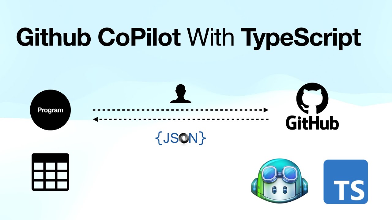 Write TypeScript Programs with GitHub CoPilot