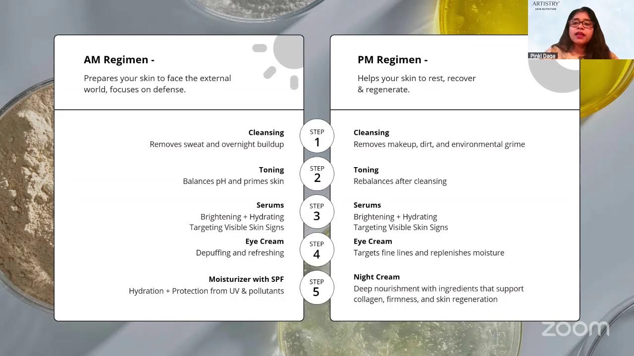 Meet your Ingredients-Hyaluronic Acid