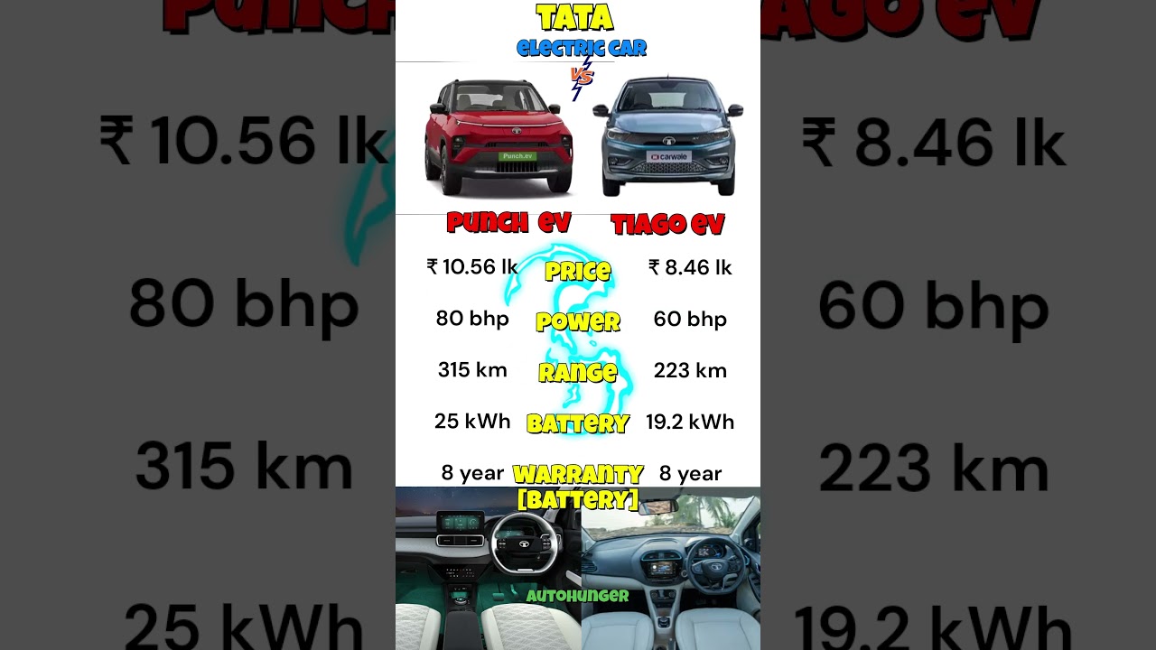 TATA electric cars, punch ev vs Tiago ev, #automobile #autoreview #ev #cars #tatapunch #tatatiago