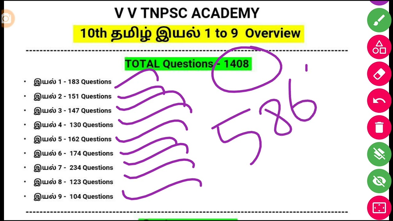 10th Tamil இயல் 1 to 9 | Overview