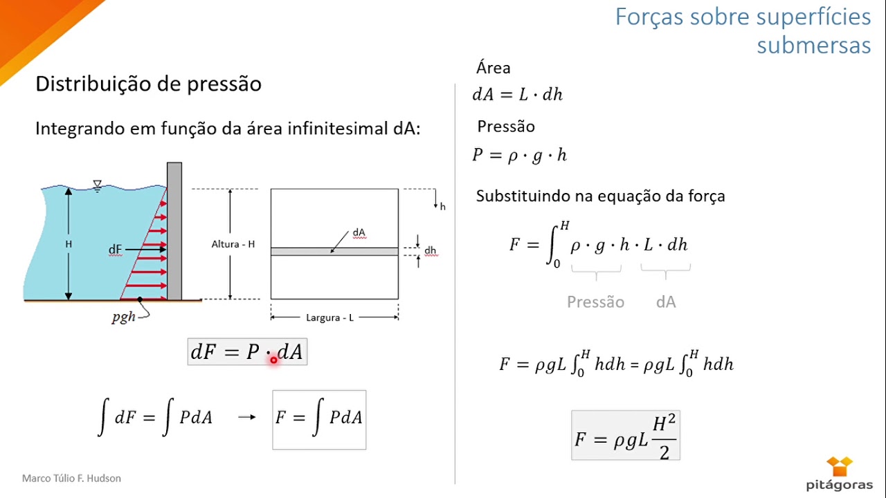 Fenômenos de Transporte #05 - Forças sobre superfícies submersas