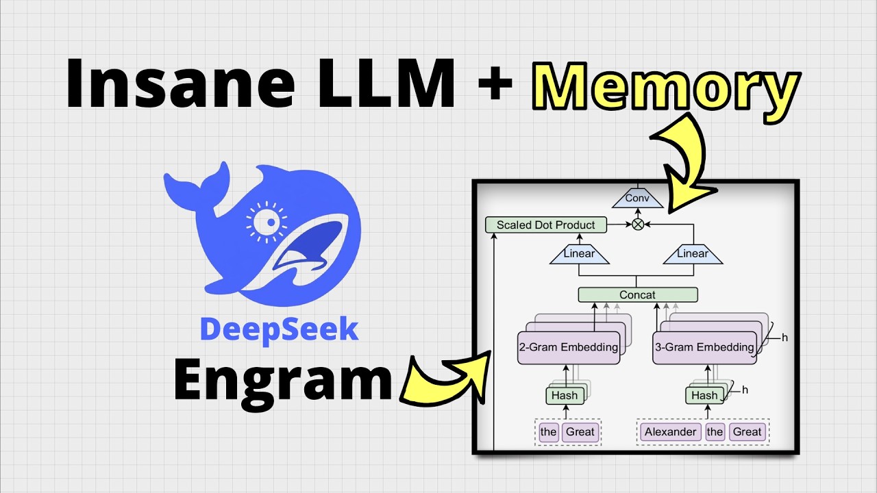 🔴 THIS Is LLM Revolution: How DeepSeek Just Gave AI 'Muscle Memory&rsquo;