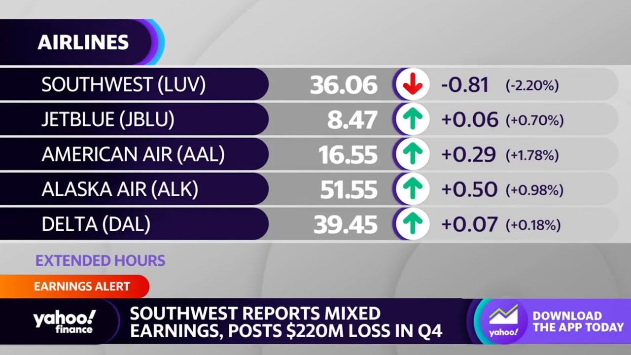 JetBlue, American Airlines beat on earnings