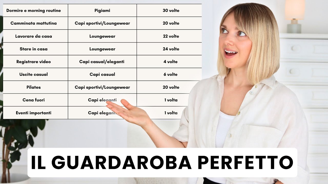 Come riallineare il tuo guardaroba al tuo stile di vita