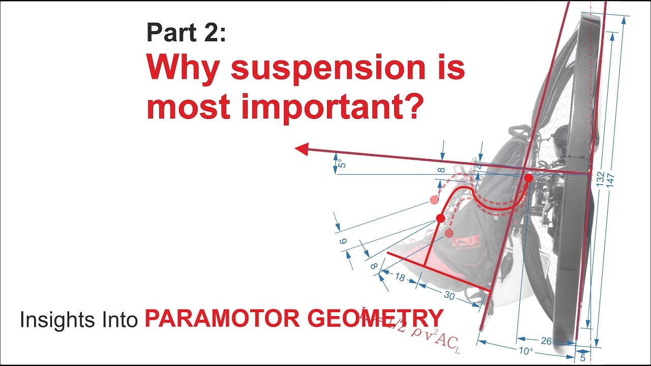 Why suspension is most important? Paramotor Geometry, Part 2