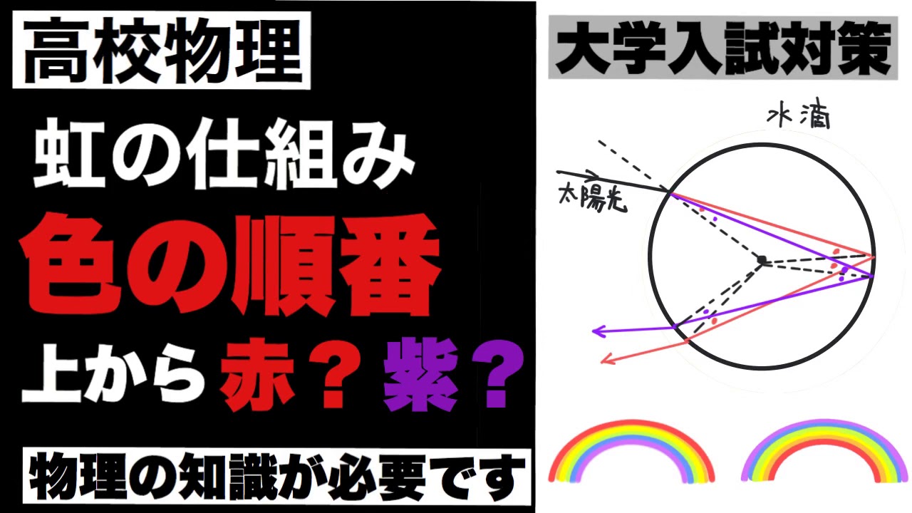 【高校物理】共通テスト対策⑥　虹の仕組み