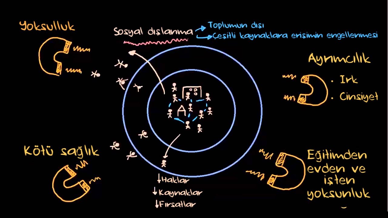 Sosyal Dışlanma Ayrımcılık ve Sosyal İzolasyon (Sosyoloji / Sosyal Eşitsizlik)