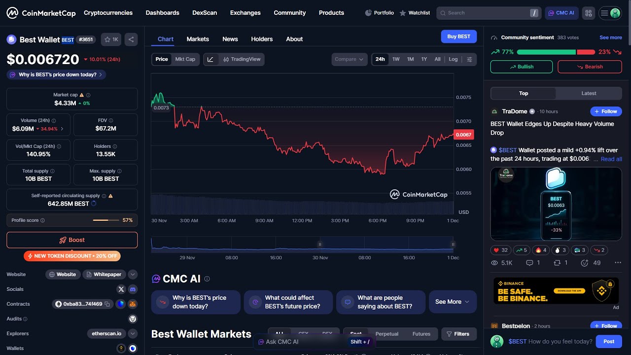 Является ли токен Best Wallet ($BEST) законным или мошенничеством?