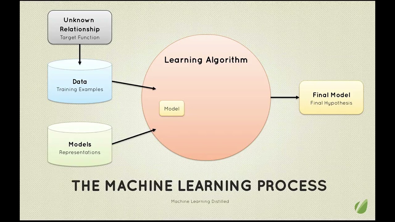01 - Introduction | Machine Learning Distilled