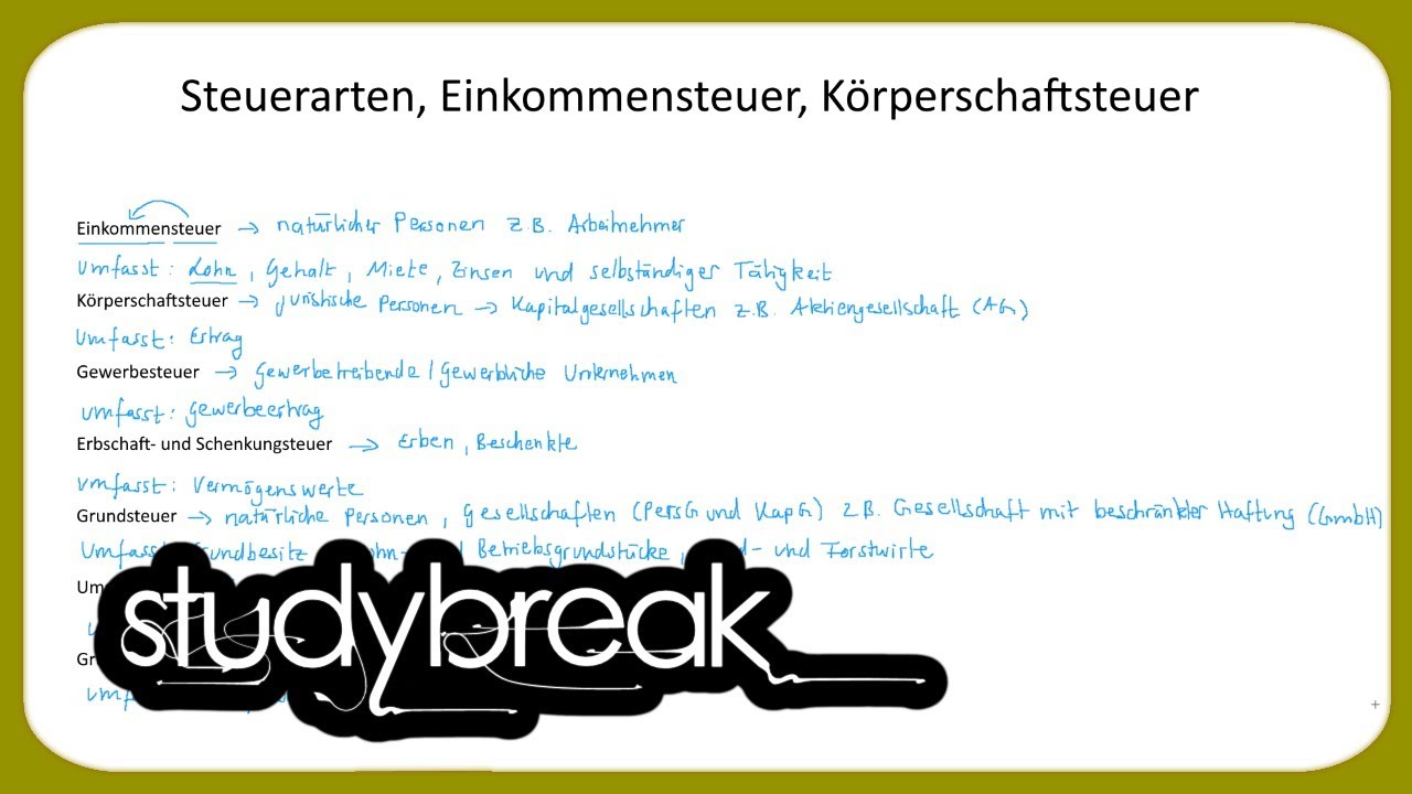 Steuerarten, Einkommensteuer, K&ouml;rperschaftsteuer | Unternehmensbesteuerung