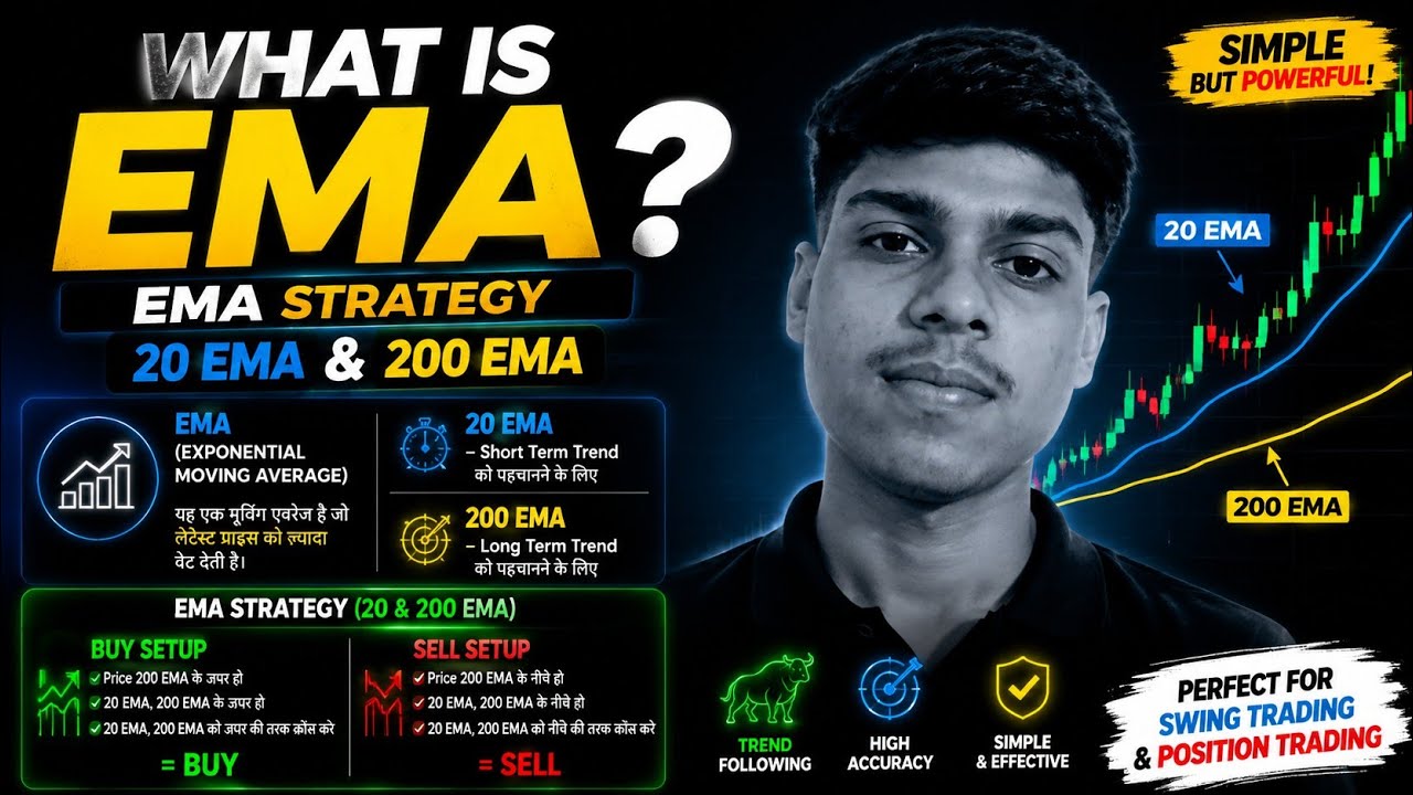 What is EMA? | 20 EMA & 200 EMA Strategy for Beginners | #ematrading