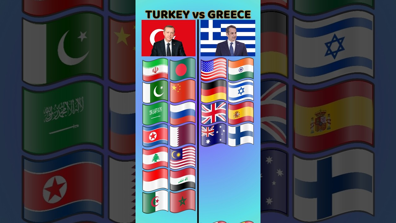 Which country in asia do you think will support Turkey and Greece? #shorts #country